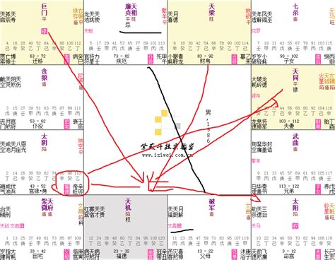 日月反背反成大局|紫微斗数常见格局之凶格杂格篇